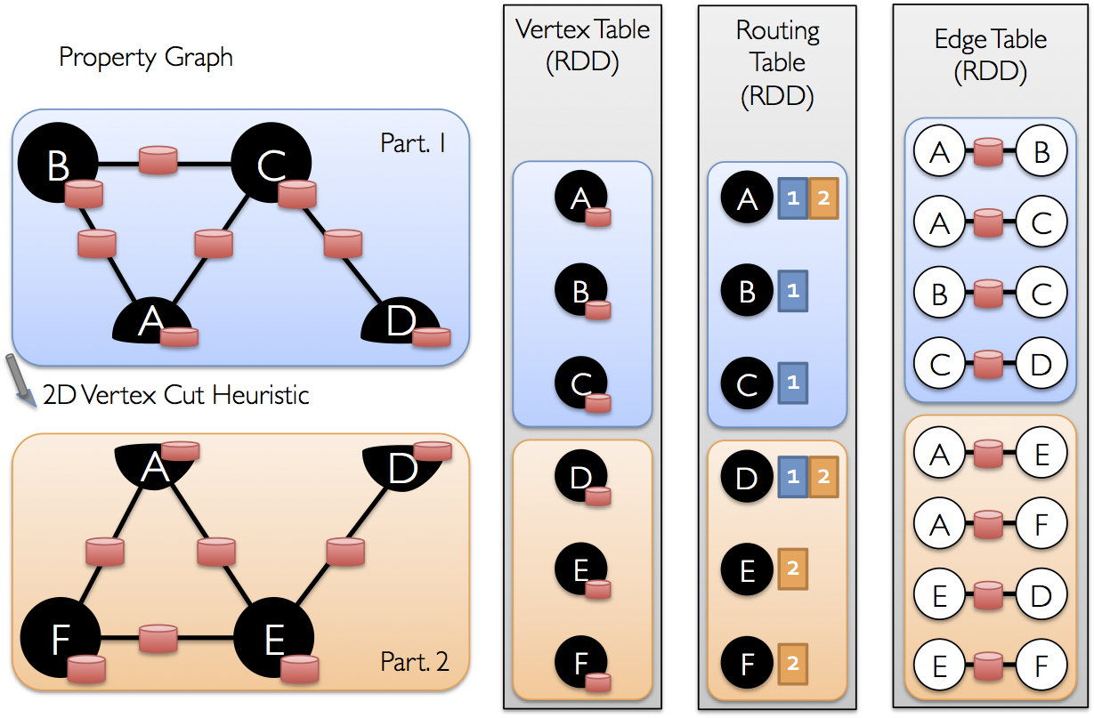 RDD Graph Representation