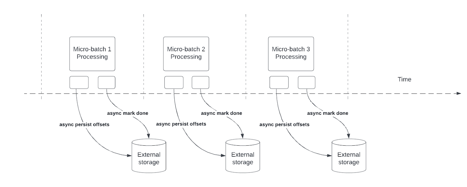 Async Progress Tracking